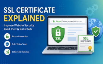 SSL Certificate Explained